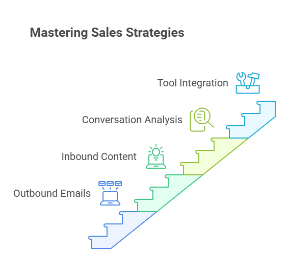 Pros and cons of inbound and outbound sales