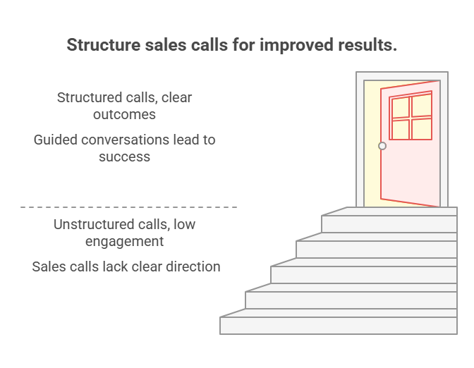 structured vs unstructured sales call comparison
